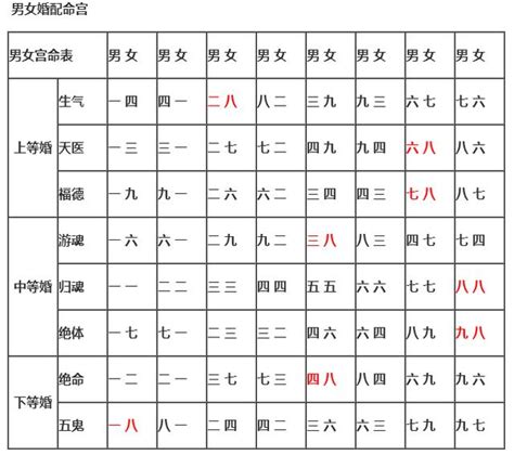 三元婚配